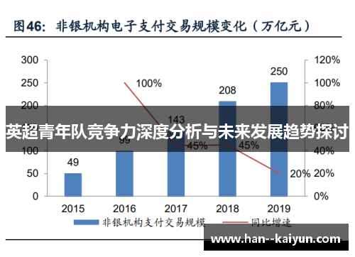 英超青年队竞争力深度分析与未来发展趋势探讨
