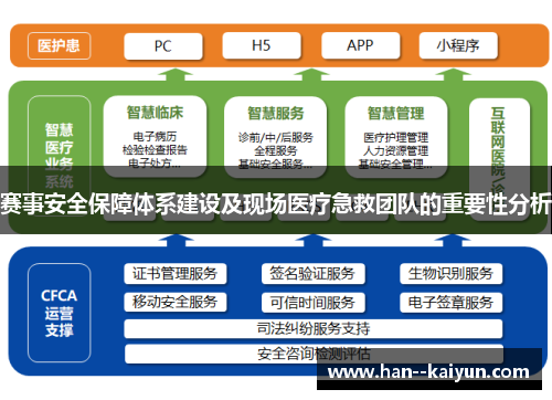 赛事安全保障体系建设及现场医疗急救团队的重要性分析