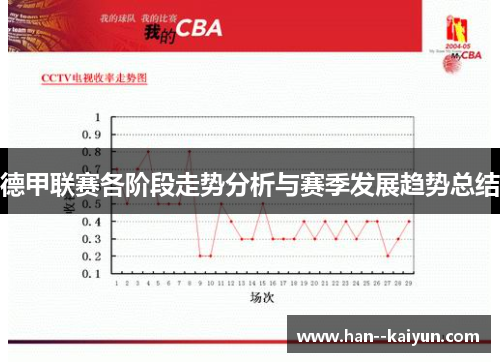 德甲联赛各阶段走势分析与赛季发展趋势总结