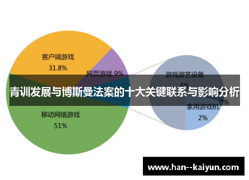 青训发展与博斯曼法案的十大关键联系与影响分析