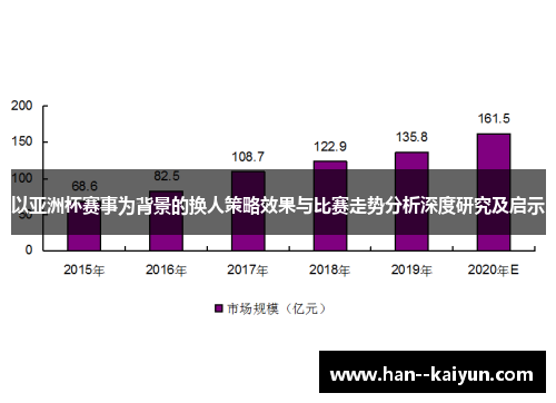 以亚洲杯赛事为背景的换人策略效果与比赛走势分析深度研究及启示
